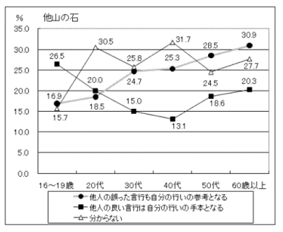 他山の石 の意味や由来は 類語や使い方も見てみよう ママが疑問に思うコト