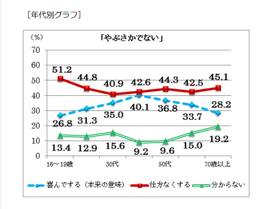 やぶさかでない の意味は 間違えてる人が４割強も ママが疑問に思うコト