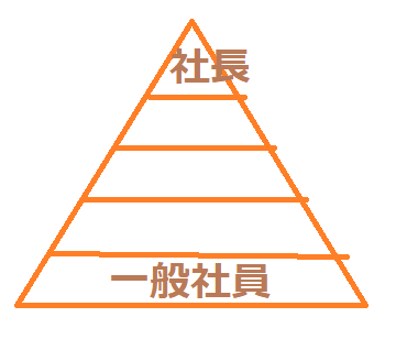 ヒエラルキー とはどんな意味 カーストとの違いは ママが疑問に思うコト