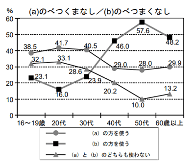 のべつ幕無し とはどんな意味 由来は 類語や使い方も ママが疑問に思うコト