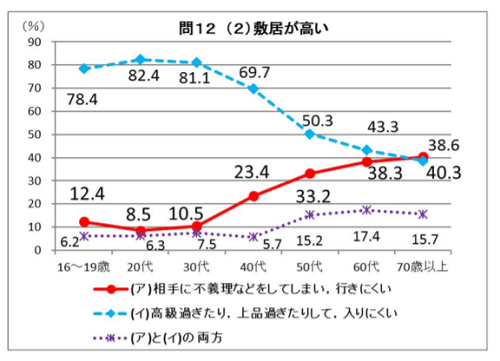 敷居が高い の本来の意味は 誤用 知らない人が多数 ママが疑問に思うコト