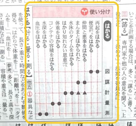 「はかる」漢字の使い分けは？体重・熱はどのはかるを使う？ - ママが疑問に思うコト