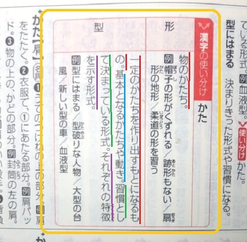 「形」「型」とはどんな意味?違いや使い分けも見てみよう! - ママが疑問に思うコト
