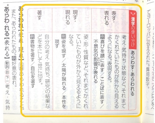 「表す」「現す」「著す」の違いは?使い分けも見てみよう! - ママが疑問に思うコト